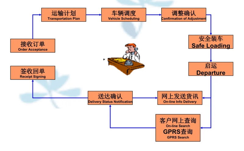 张家港到北大镇货运公司